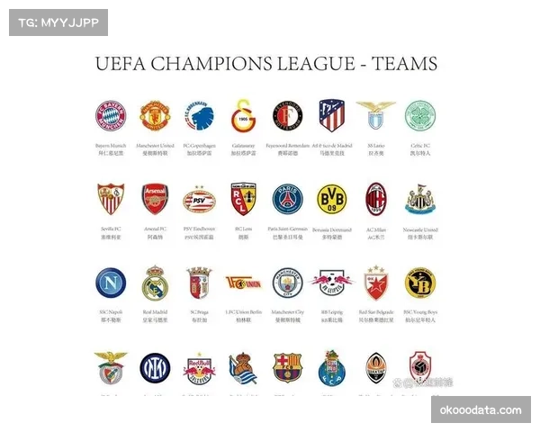 新赛制下欧冠格局重塑,英超整体厚度展现代际优势 新赛制下欧冠格局重塑,英超整体厚度展现代际优势